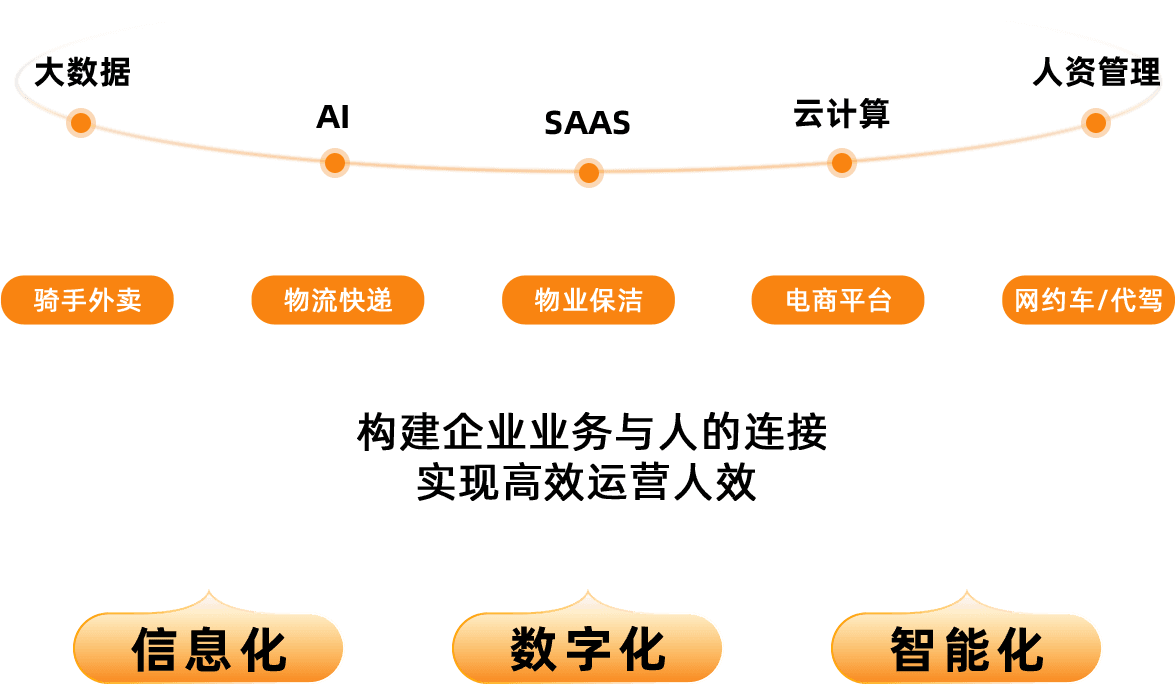 人资服务介绍